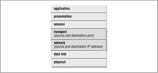 Figure 15.1