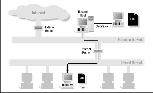 Figure 5.2