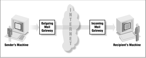 Figure 7.2