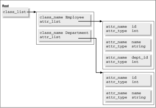 Figure 17.1