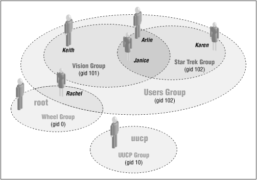 Figure 4.1