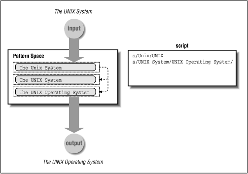 Figure 4.1