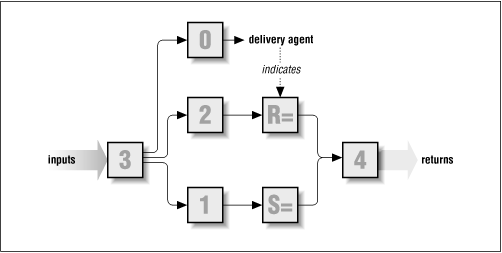 Figure 10.1