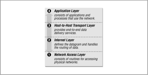 Figure 1.2