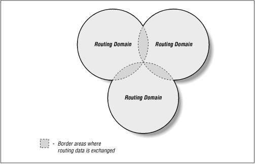 Figure 2.4